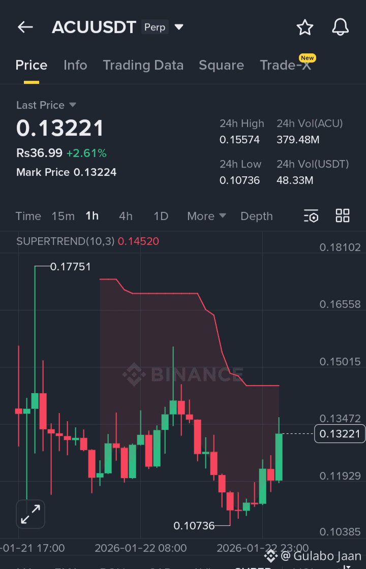 Acurast Price Today | Binance Alpha New Listing, Airdrop & Charts