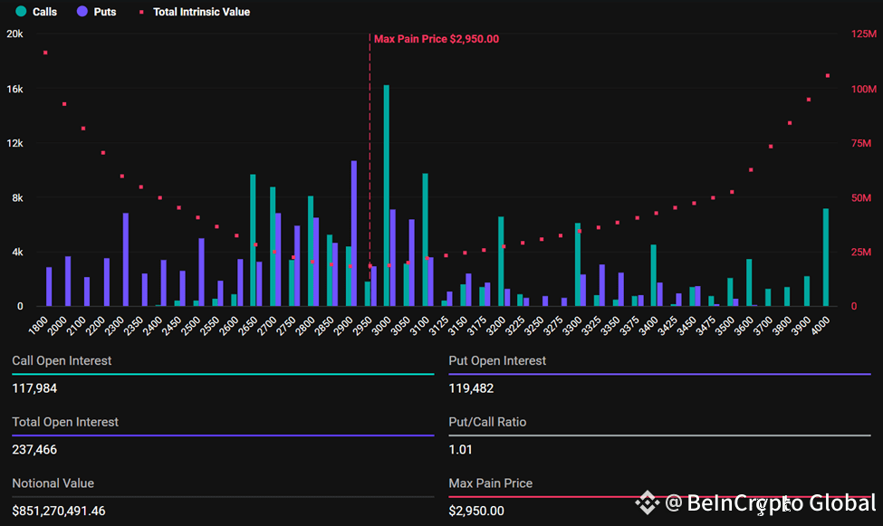 Expiring Ethereum Options