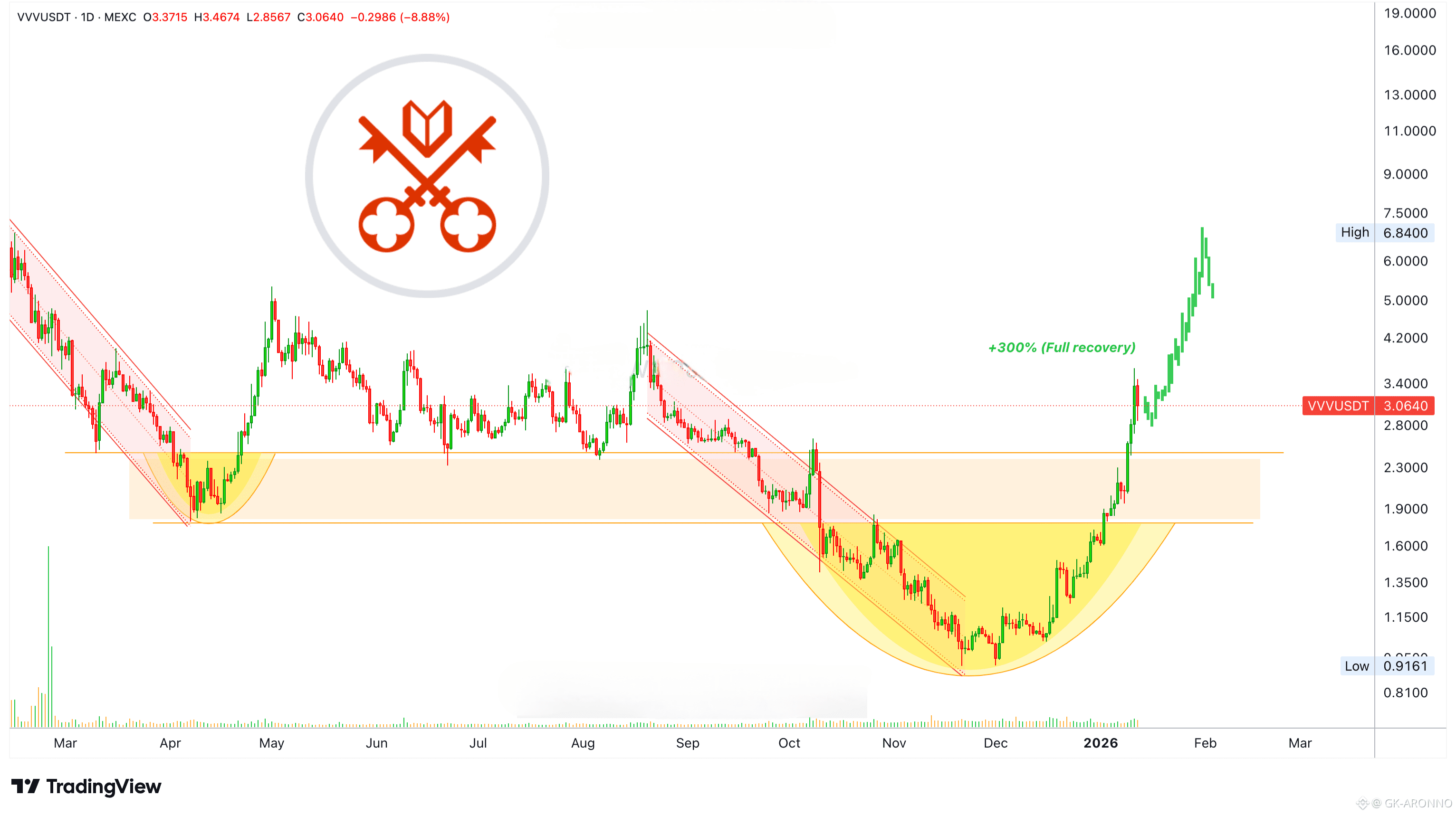 Venice Token Price Today | Binance Alpha New Listing, Airdrop & Charts