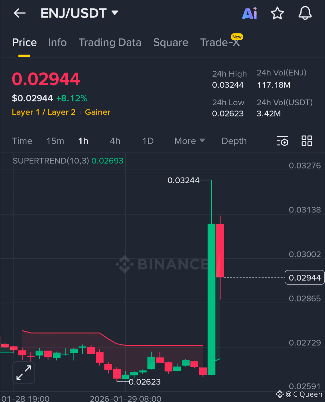 本日のEnjin Coin価格 | ENJからUSDへのライブ価格、時価総額、チャート