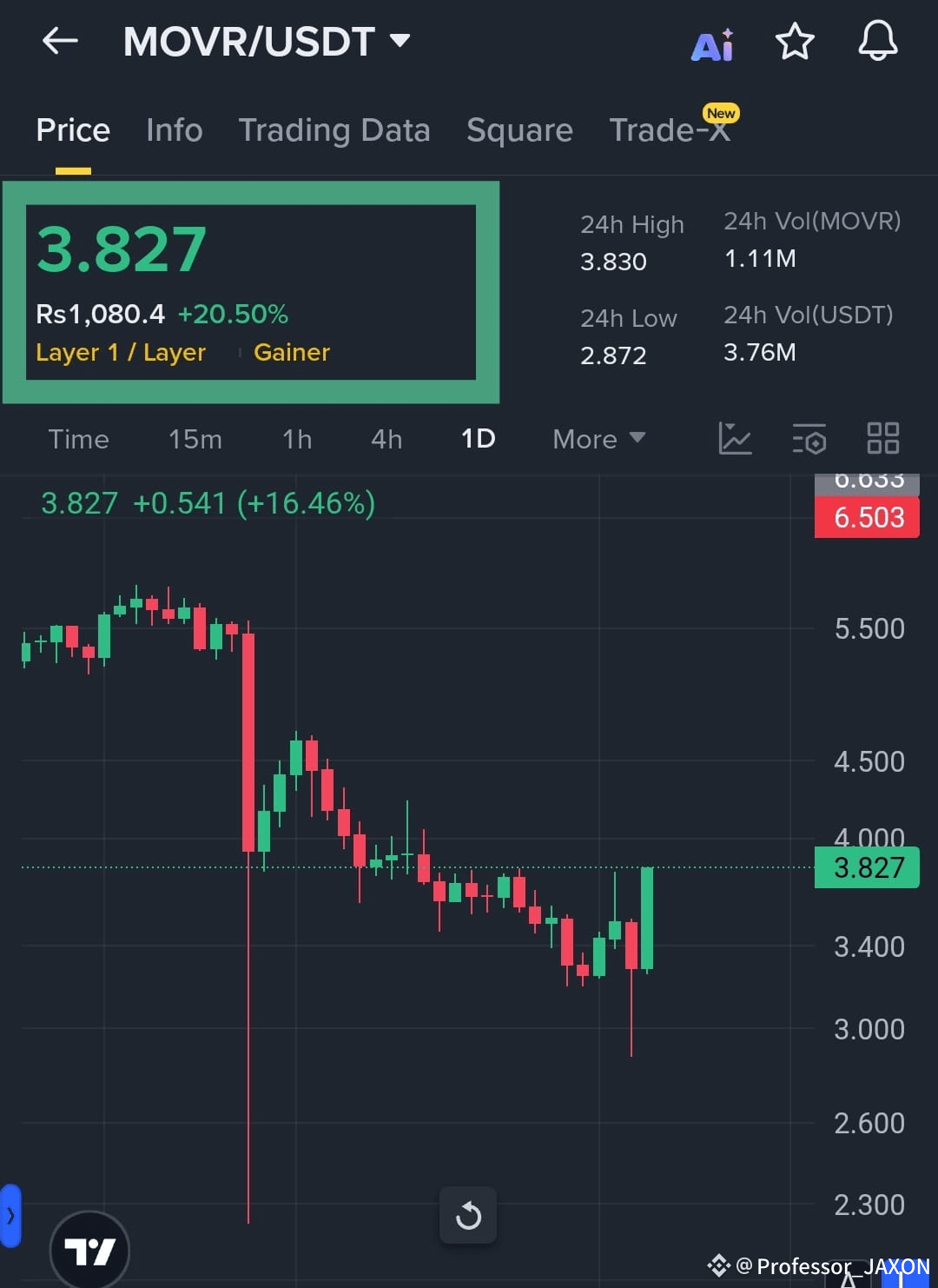 Latest #moonriver News, Opinions and Feed Today | Binance Square
