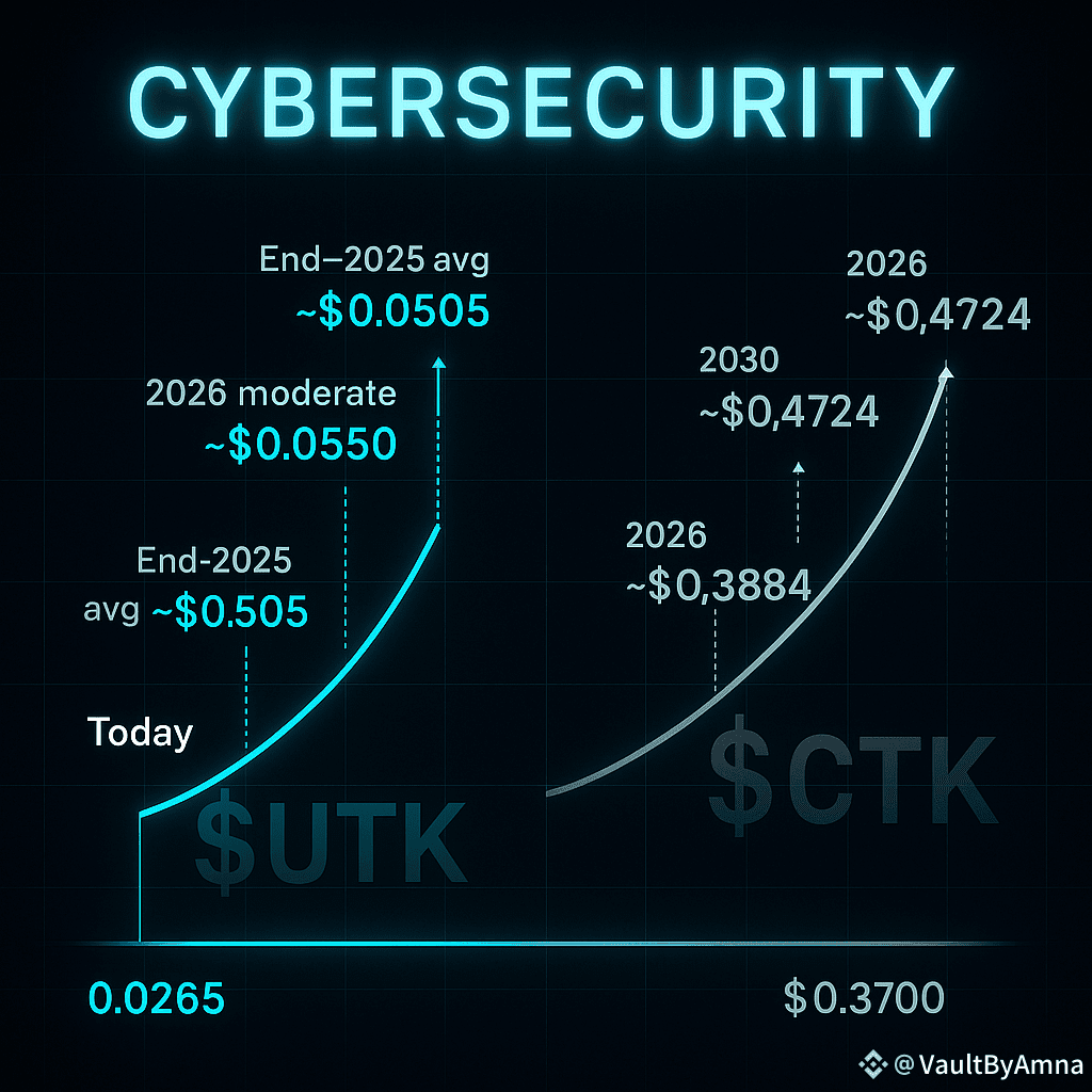 Latest #certik News, Opinions and Feed Today | Binance Square