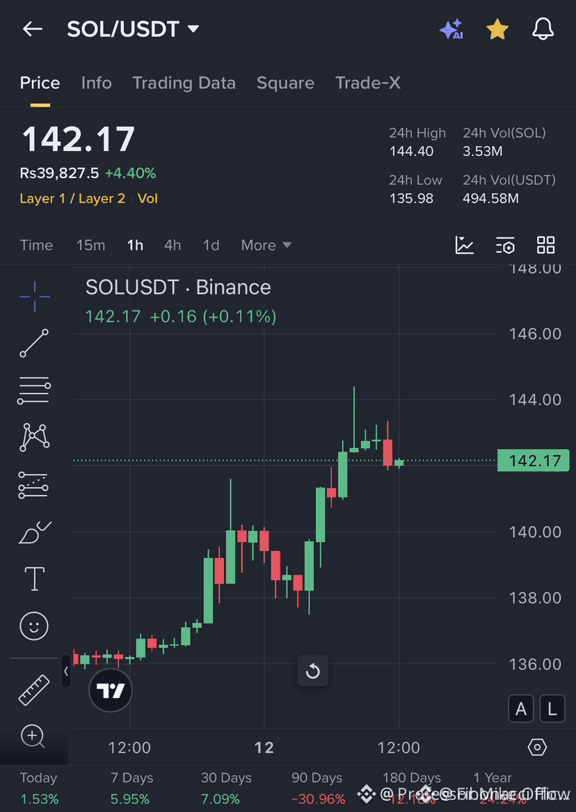 Профиль Fibonacci Flow | Binance Square