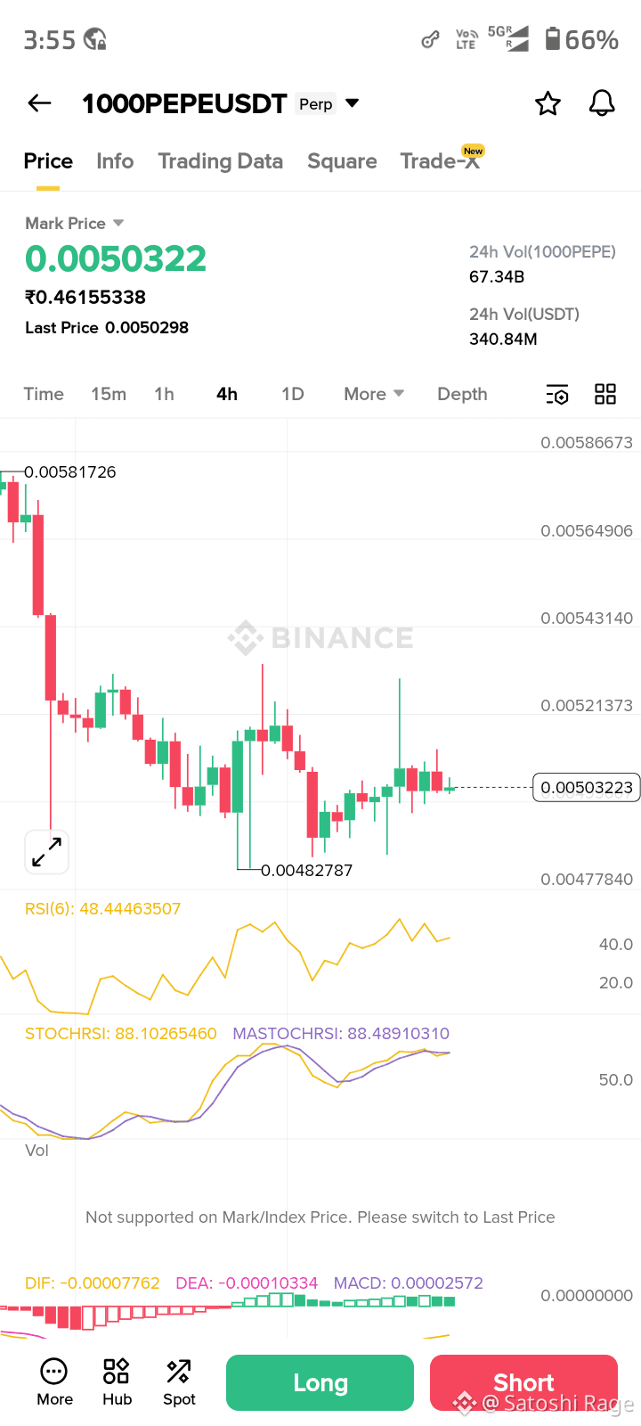 Latest #1000pepeusdt News, Opinions and Feed Today | Binance Square