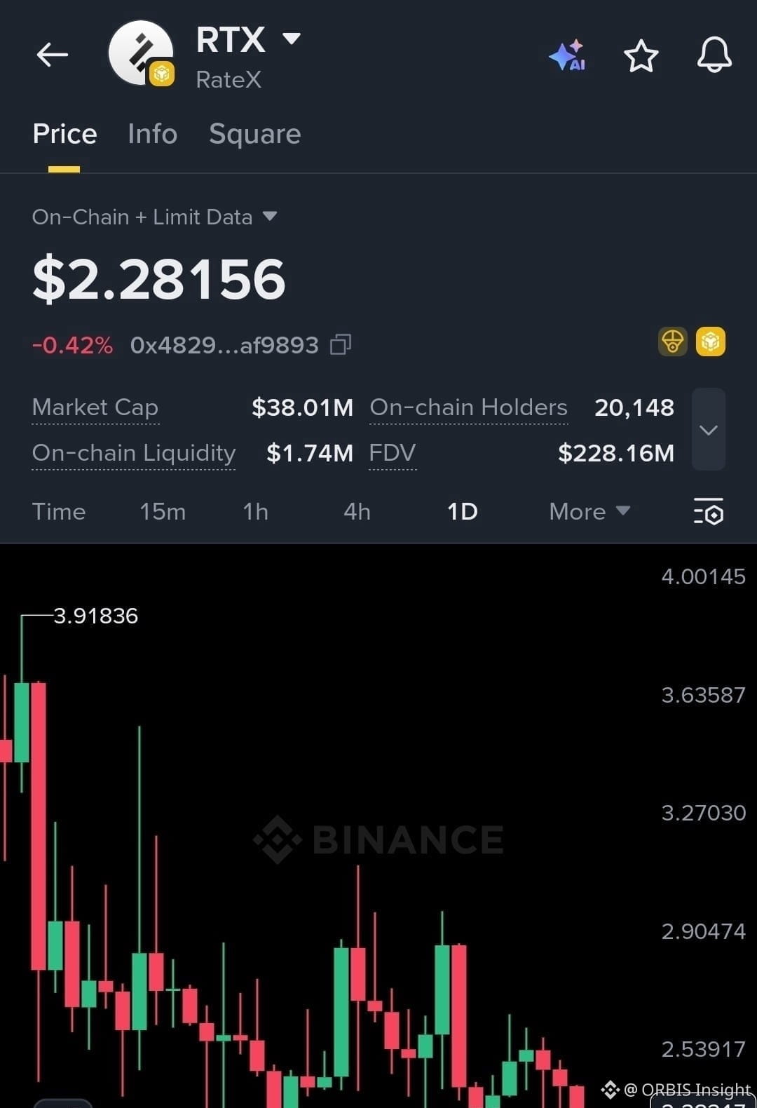 Últimas noticias, opiniones y publicaciones sobre #rtx de hoy | Binance  Square