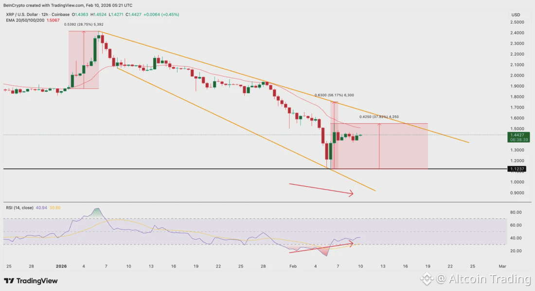 Структура цены XRP