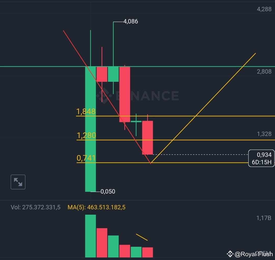 $MANTA if it works properly, prepare for the last injection. | Royal ...