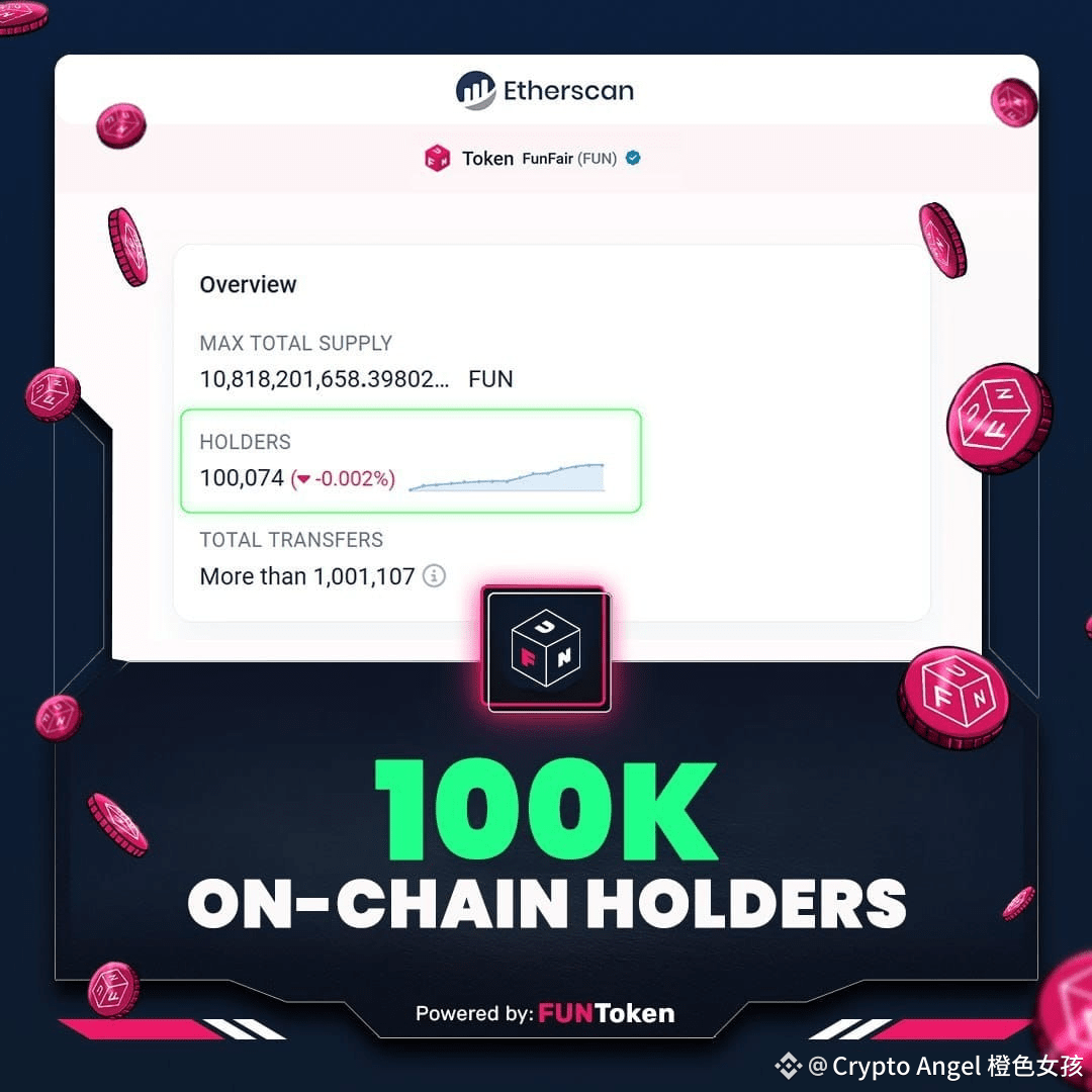🔥 $FUN Hits 100K+ On-Chain Holders! Huge milestone for t | Crypto Angel  橙色女孩 på Binance Square