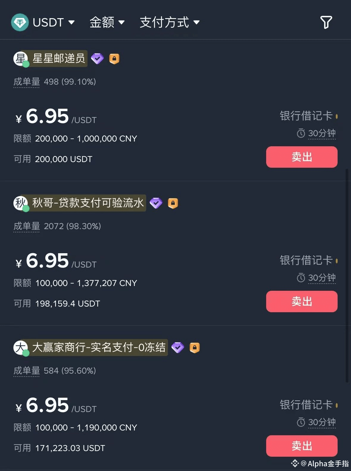 USDT场外价格持续走低，与官方汇率差价拉大！下一步会不会雪崩？ 最近市场有个挺明显的变化：USDT在国内的兑换价跌到|