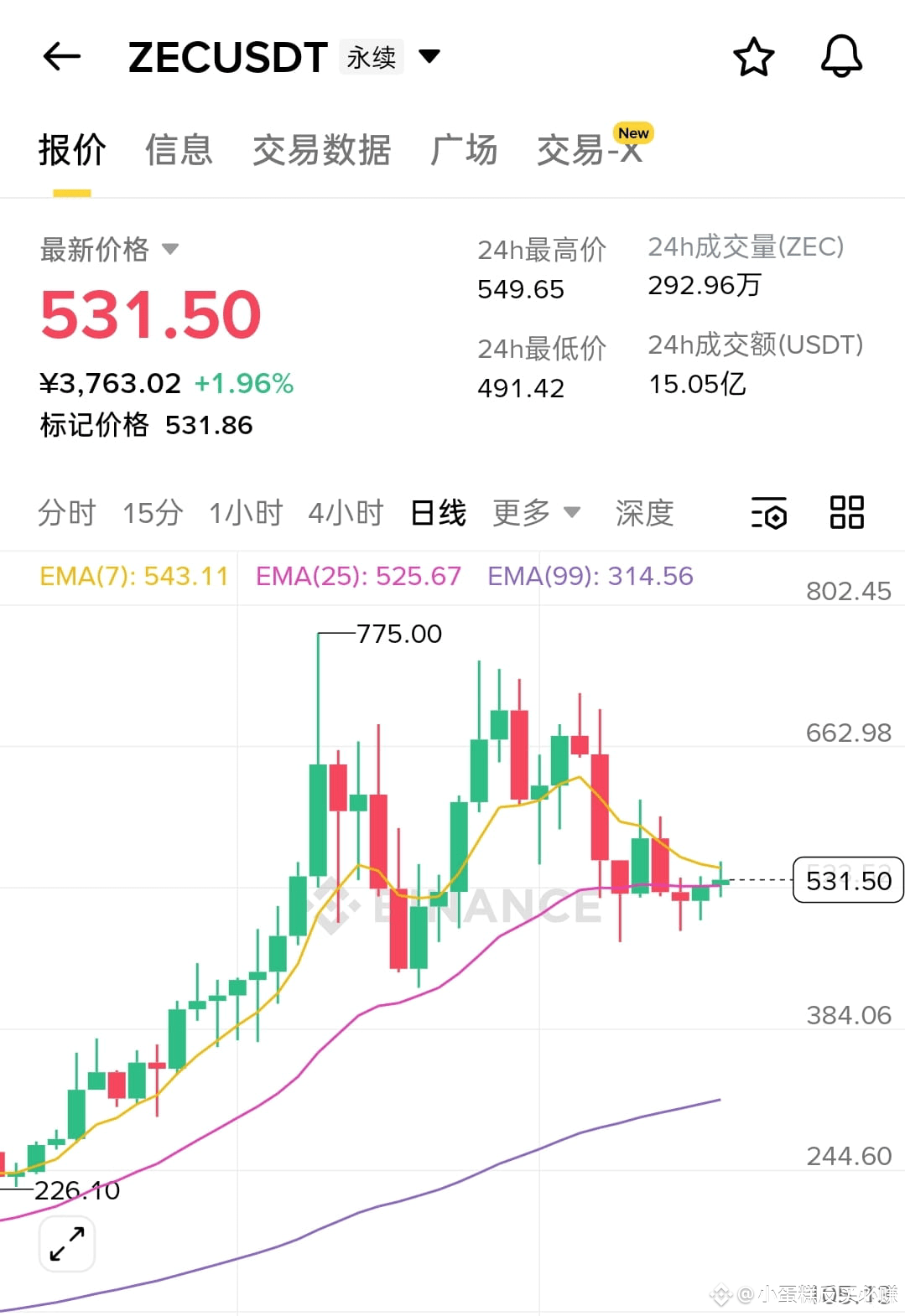 $ZEC 这种空气币热度过后直接归零,今晚就跌到400😎 | 小蛋糕反买必赚 en Binance Square