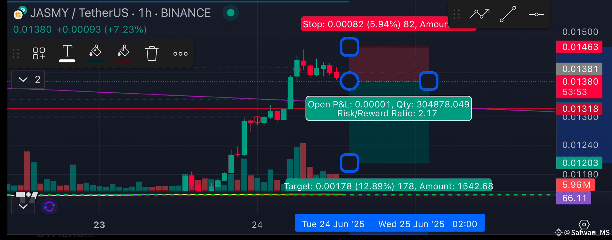 Últimas noticias, opiniones y publicaciones sobre #jasmycoin de hoy |  Binance Square