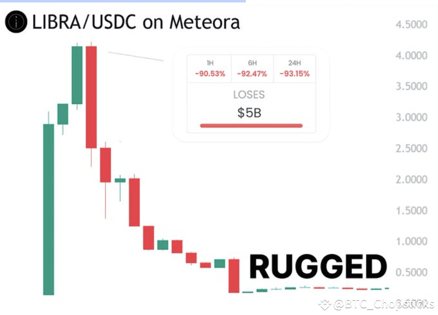 LUNA plummeted to $0, $LIBRA evaporated $5B in just 12 hours! How to ...