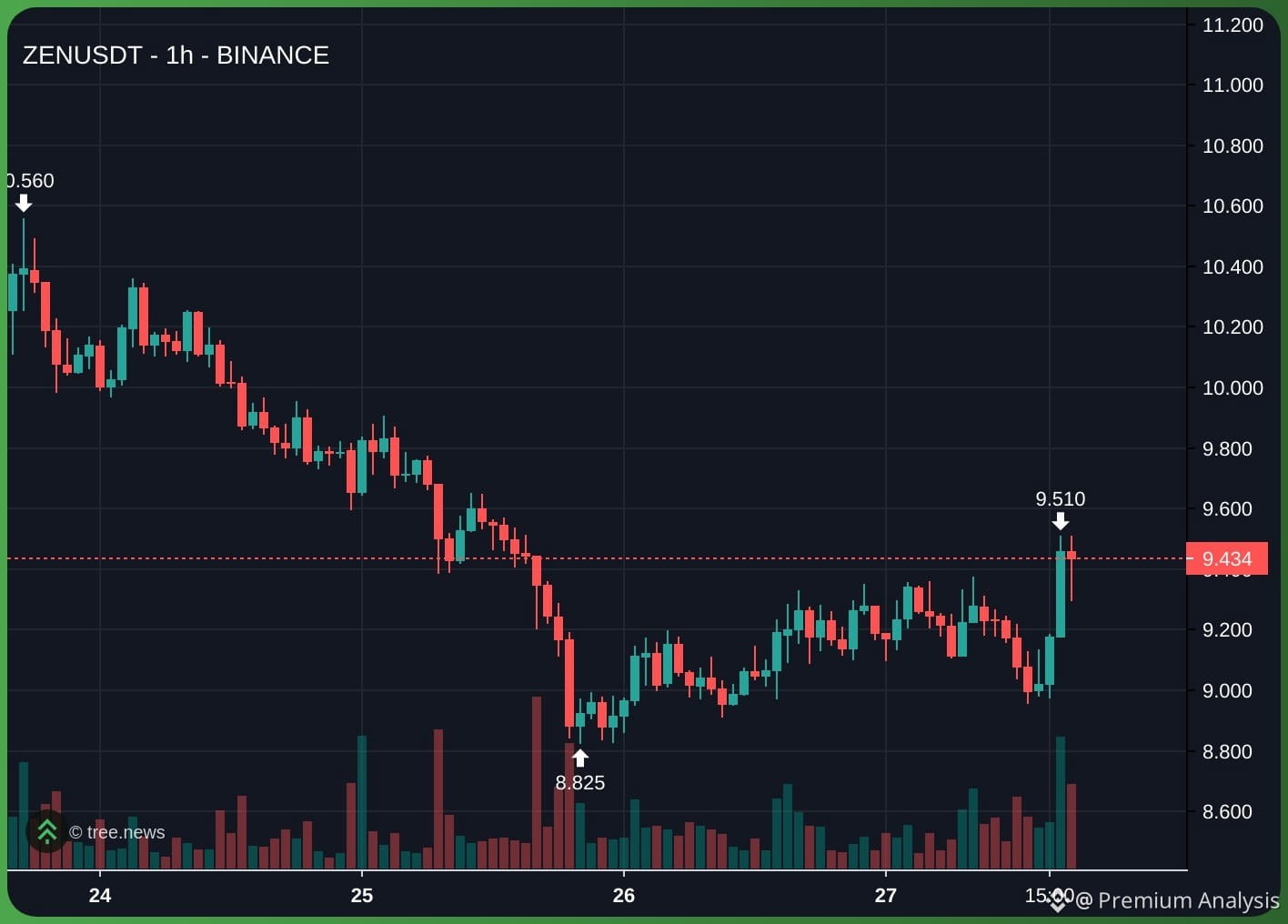 Horizen (ZEN) Price Prediction 2026-2031: Yearly Forecast & Market Outlook  | Binance