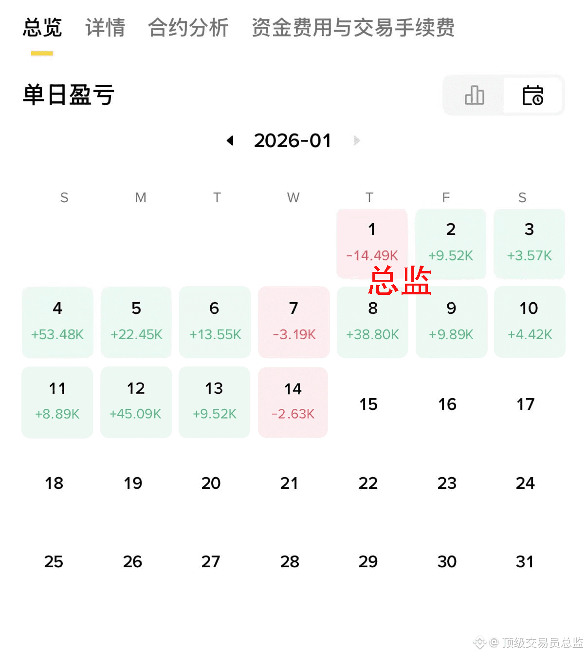 Hồ sơ của 顶级交易员总监| Binance Square