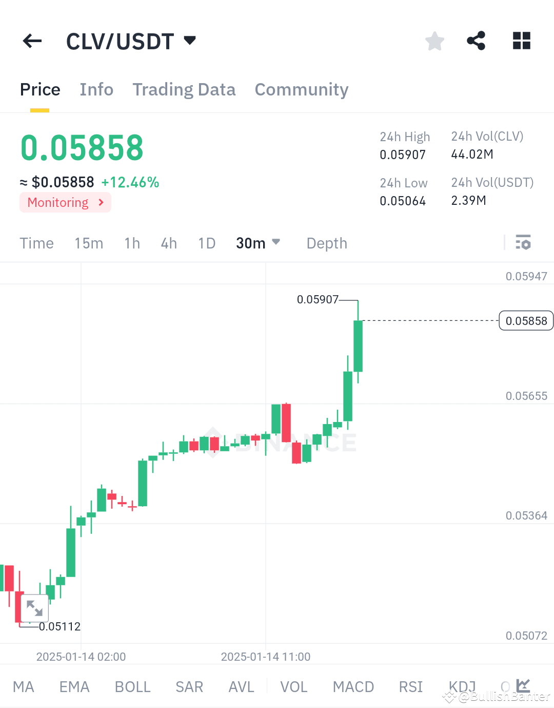 Últimas noticias, opiniones y publicaciones sobre #clvupdate de hoy |  Binance Square