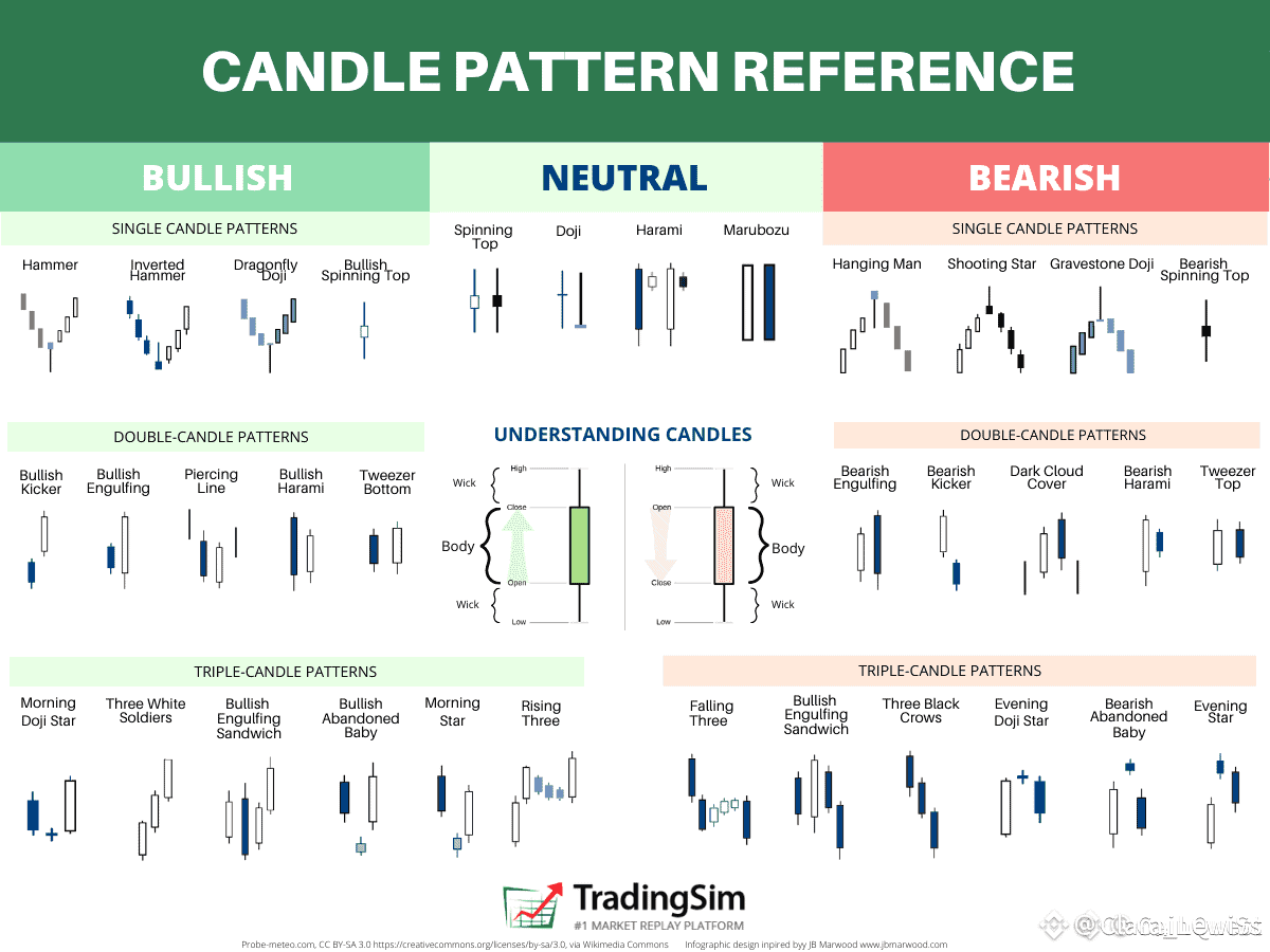 Latest #patterns News, Opinions and Feed Today | Binance Square