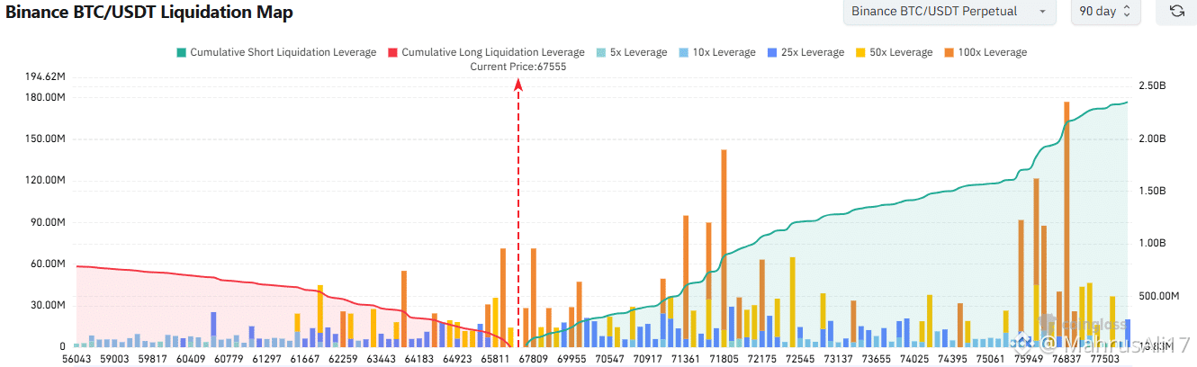 Bitcoin Liquidation Map