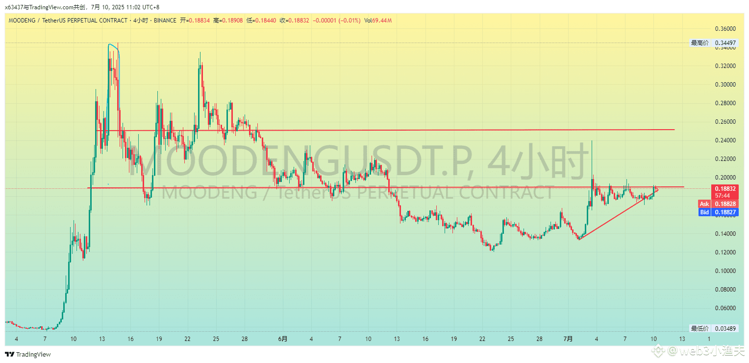 Latest #moodeng News, Opinions and Feed Today | Binance Square