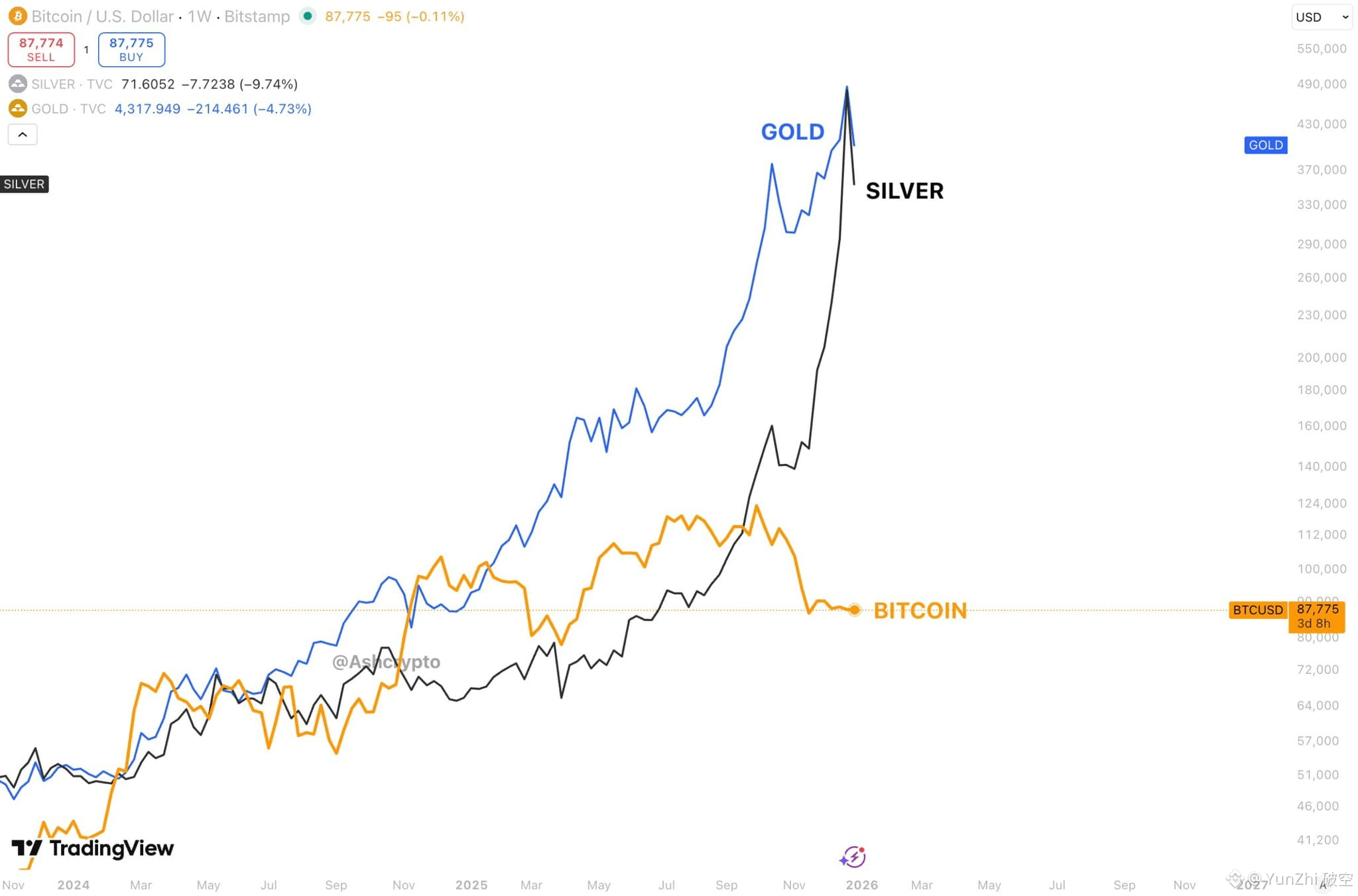 5 ALTCOINS THAT COULD MAKE YOU A MILLIONAIRE BY 2025 🚀 | Henry Insights on  Binance Square