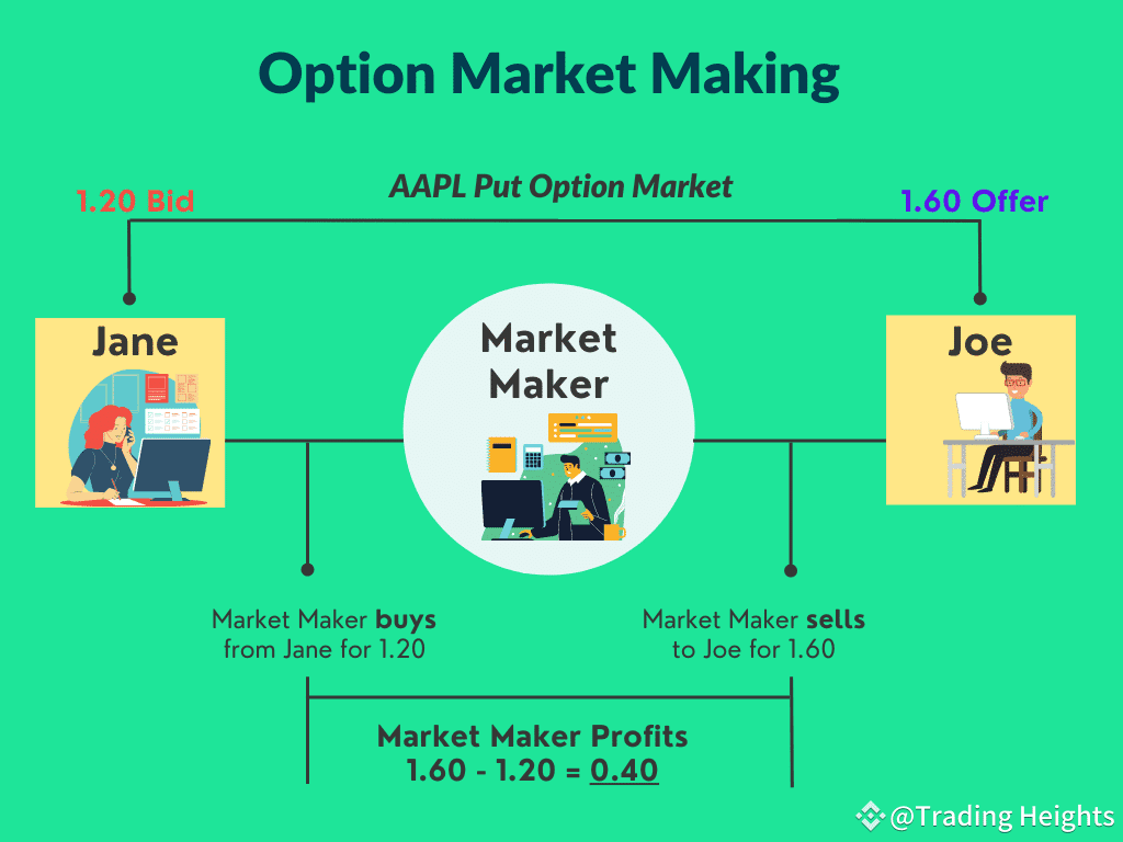 How Market Makers Secretly Manipulate the Crypto Market – $20B/Year Game |  Trading Heights on Binance Square