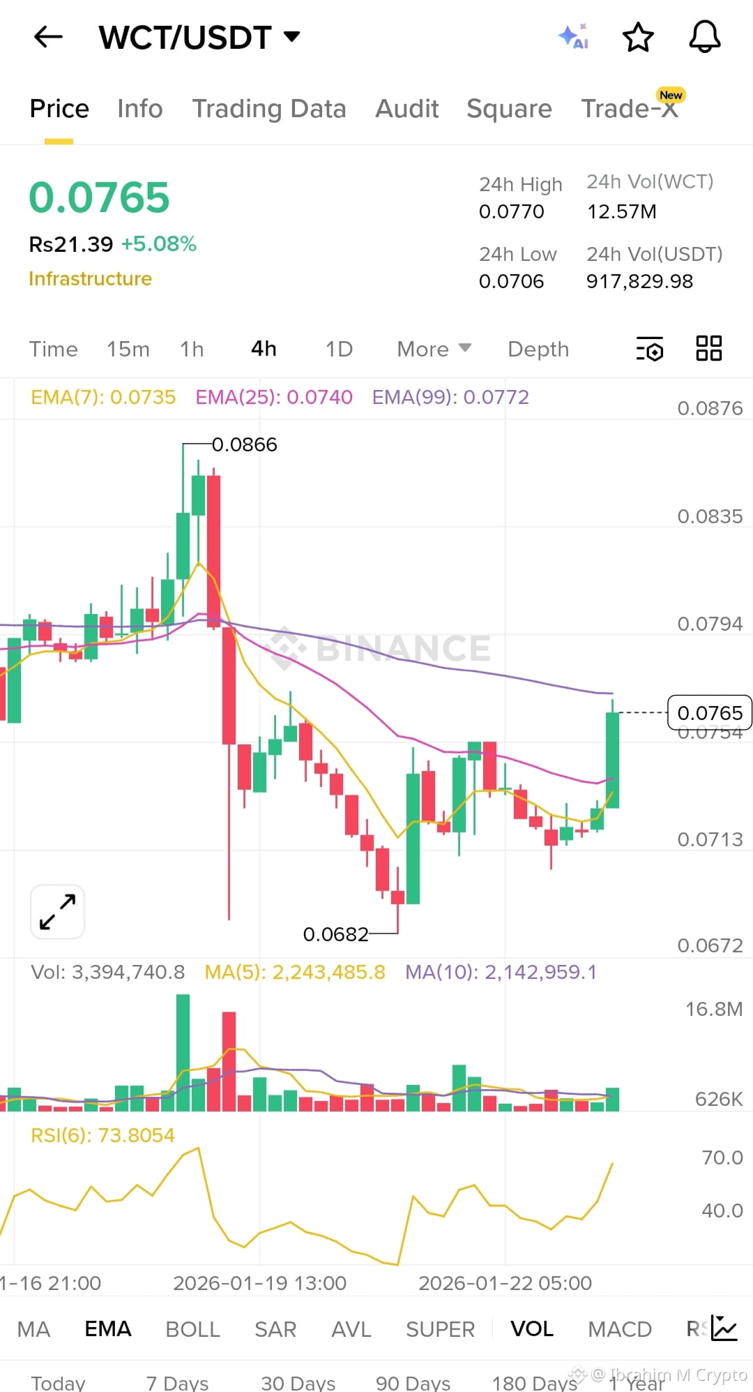 Latest #walletconnect News, Opinions and Feed Today | Binance Square