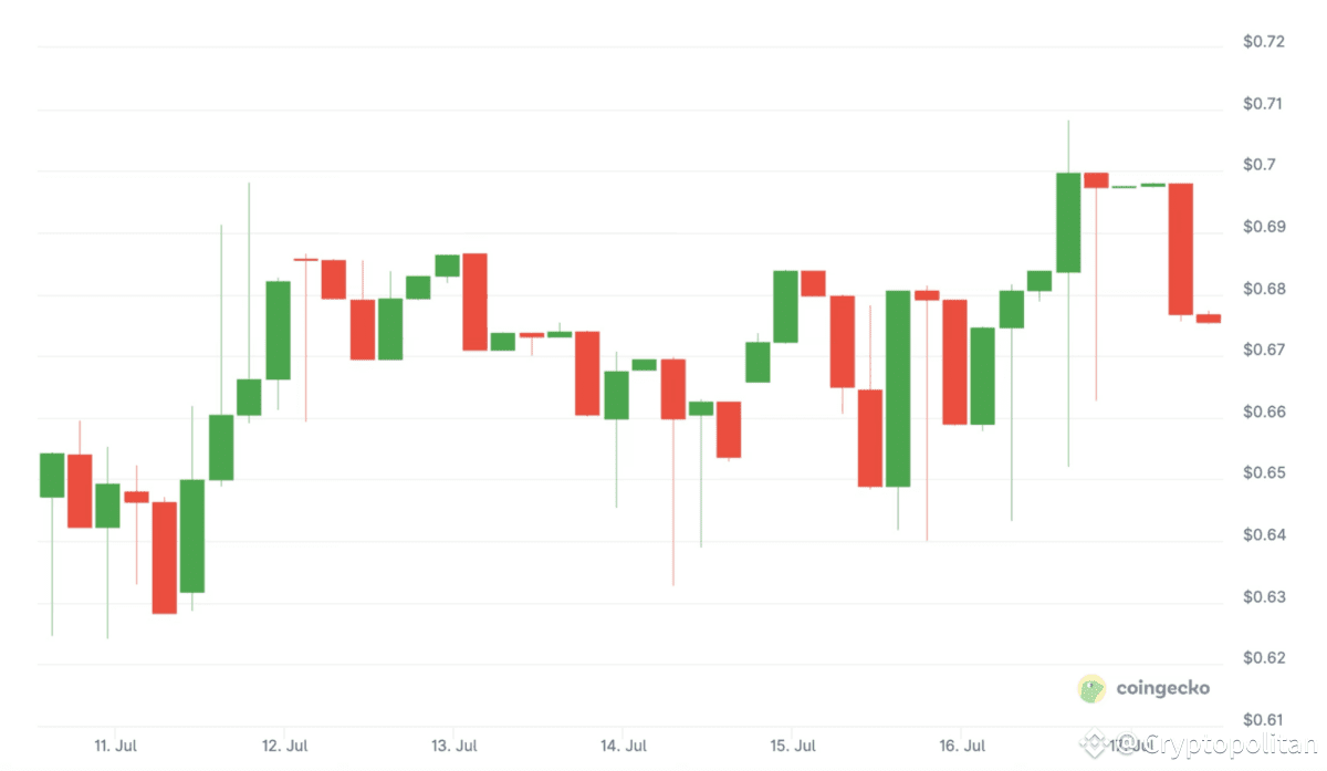 BTG price history