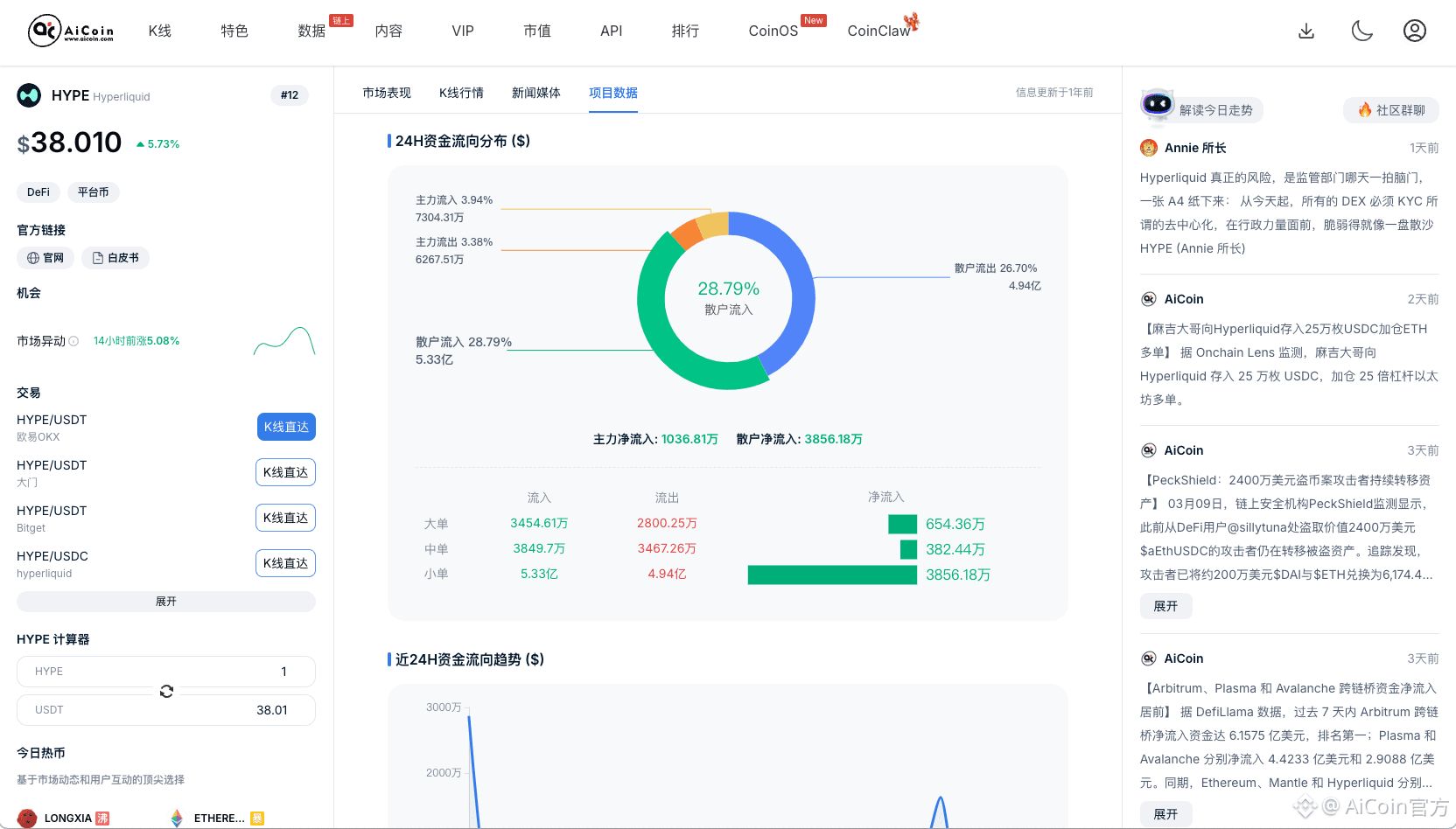 AI 交易代理入驻 Hyperliquid，策略自动化冲击传统量化栈_aicoin_图2