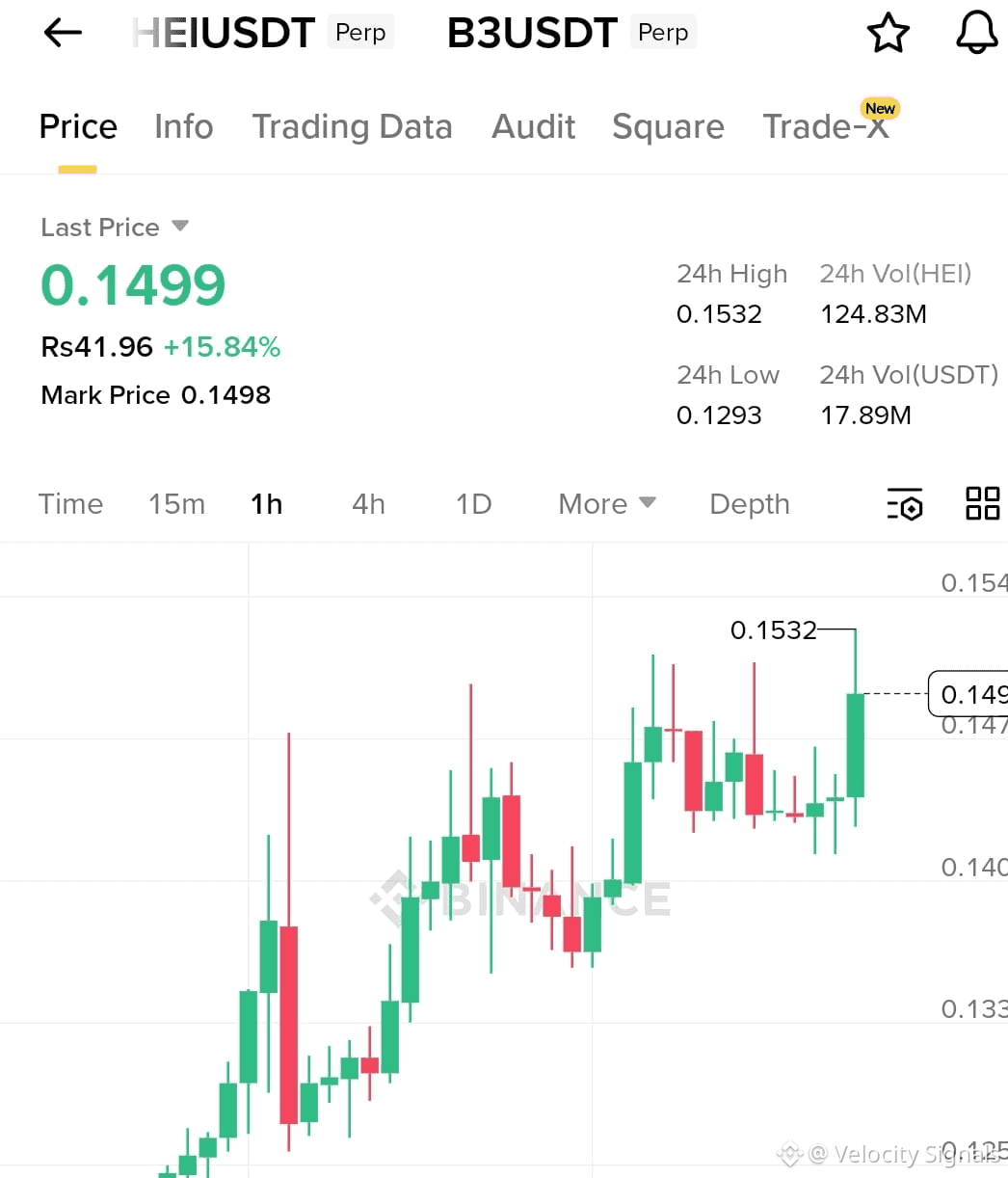 Latest #dca News, Opinions and Feed Today | Binance Square