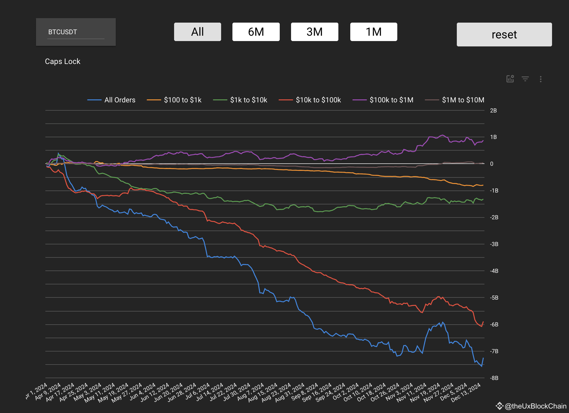 Cumulative Volume Delta (CVD) | theUxBlockChain on Binance Square