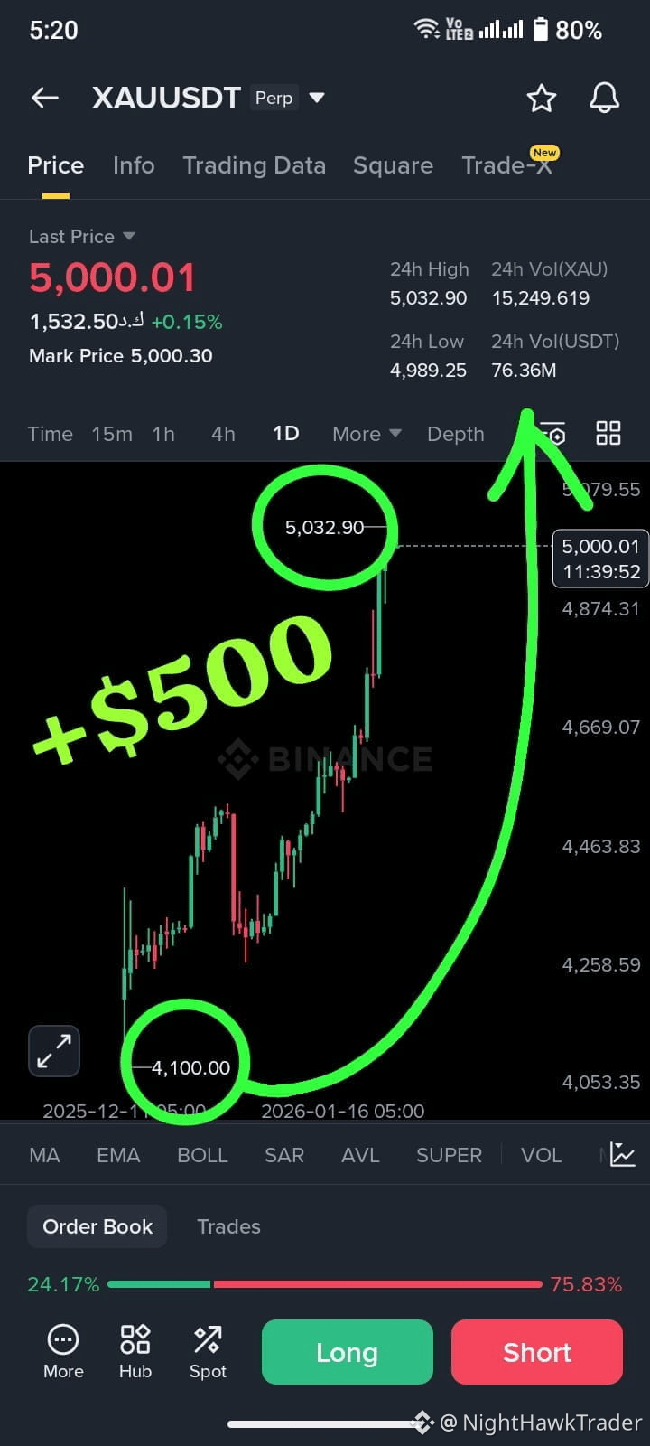 Latest #xauusd News, Opinions and Feed Today | Binance Square