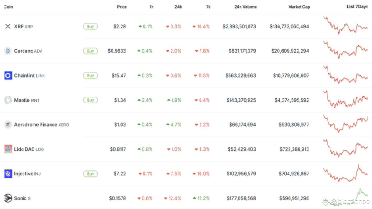 Crypto Market Watchlist This Week | blogtienso on Binance Square