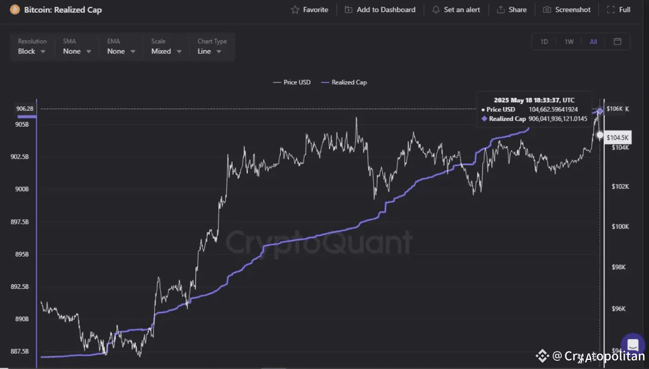Vanguard may allow Bitcoin ETF trading if BTC hits over $150k, analyst says  | Cryptopolitan on Binance Square