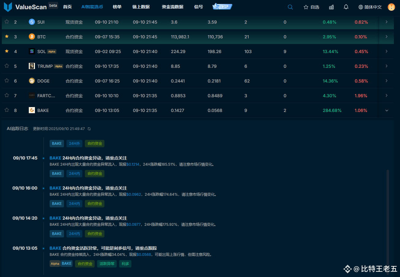 Latest #bake News, Opinions and Feed Today | Binance Square