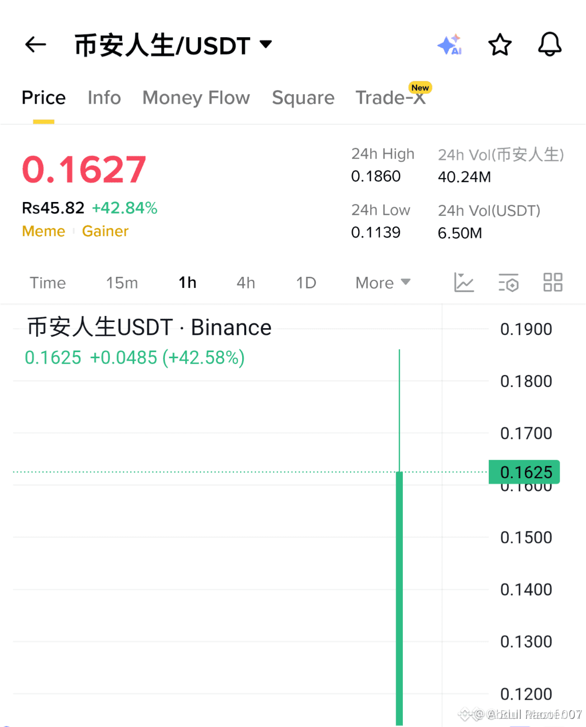 币安人生still pumping strong… TP $0.20 coming soon 🚀 $币安人生| Abdul Raoof 007 on  Binance Square