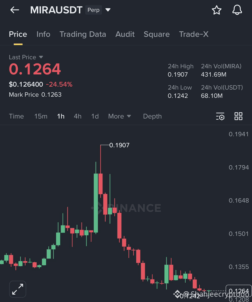 Latest #mira News, Opinions and Feed Today | Binance Square