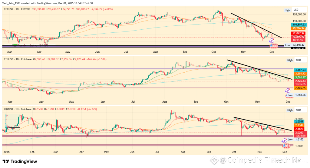 Top 3 Price Prediction December 2025: Bitcoin, Ethereum, and XRP ...