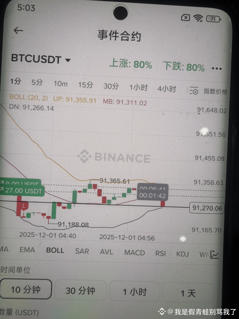 谁能告诉我到底要怎么玩才能赢？被杀一天了$BTC | 青蛙哥哥ETH发布于币安广场