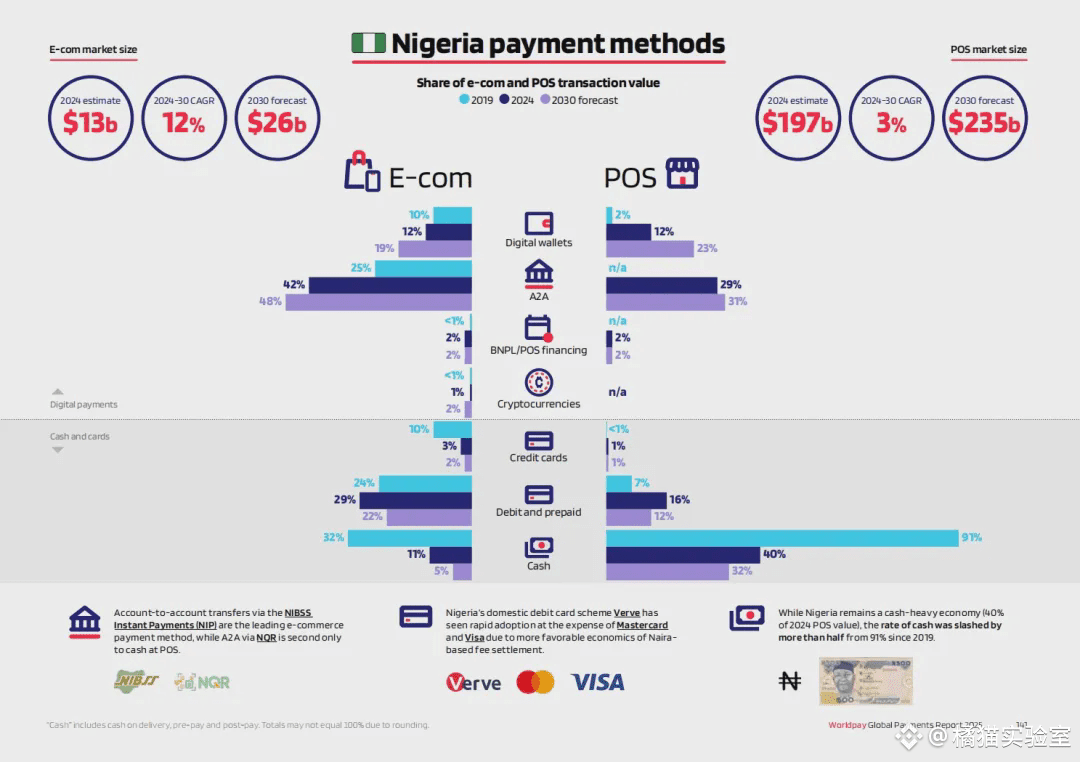 猫眼聚焦｜Web3支付赛道落地应用-非洲的稳定币支付市场| 橘猫实验室发布于币安广场