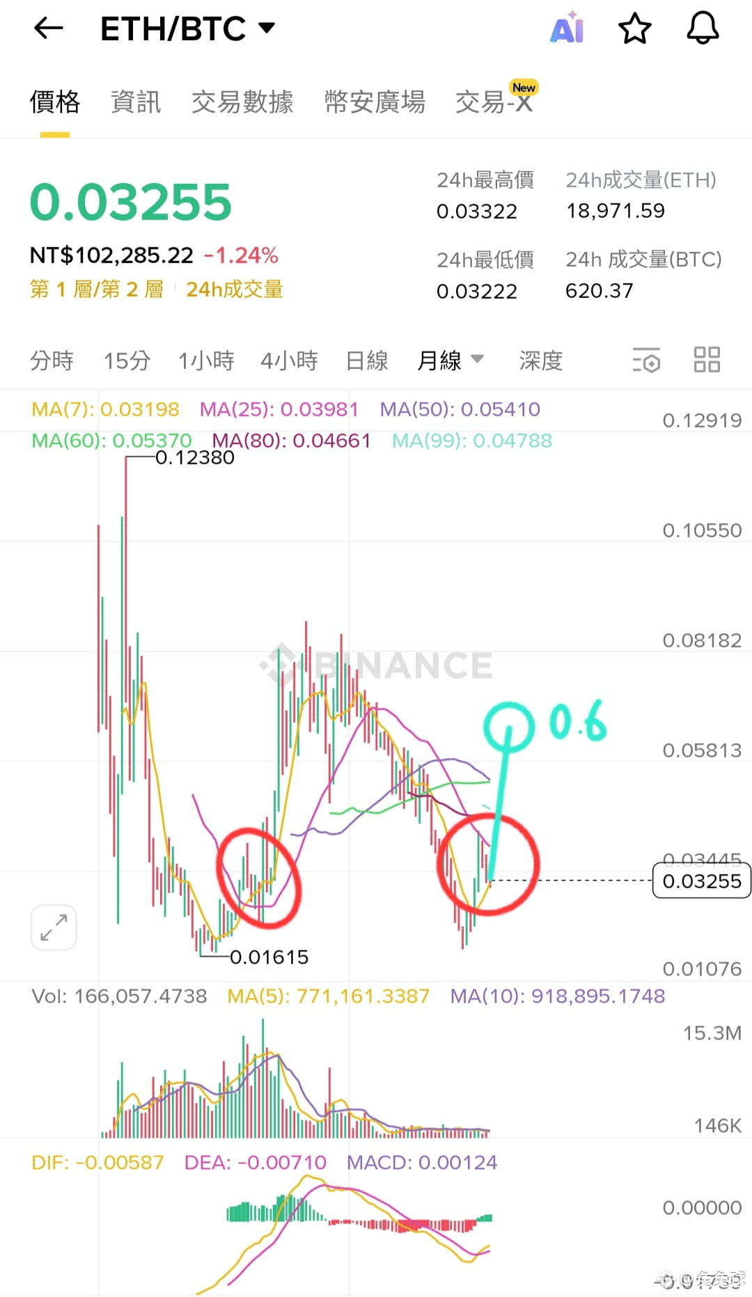 ETH If you think that Ether has peaked and will not reach | 兔兔球 on Binance  Square