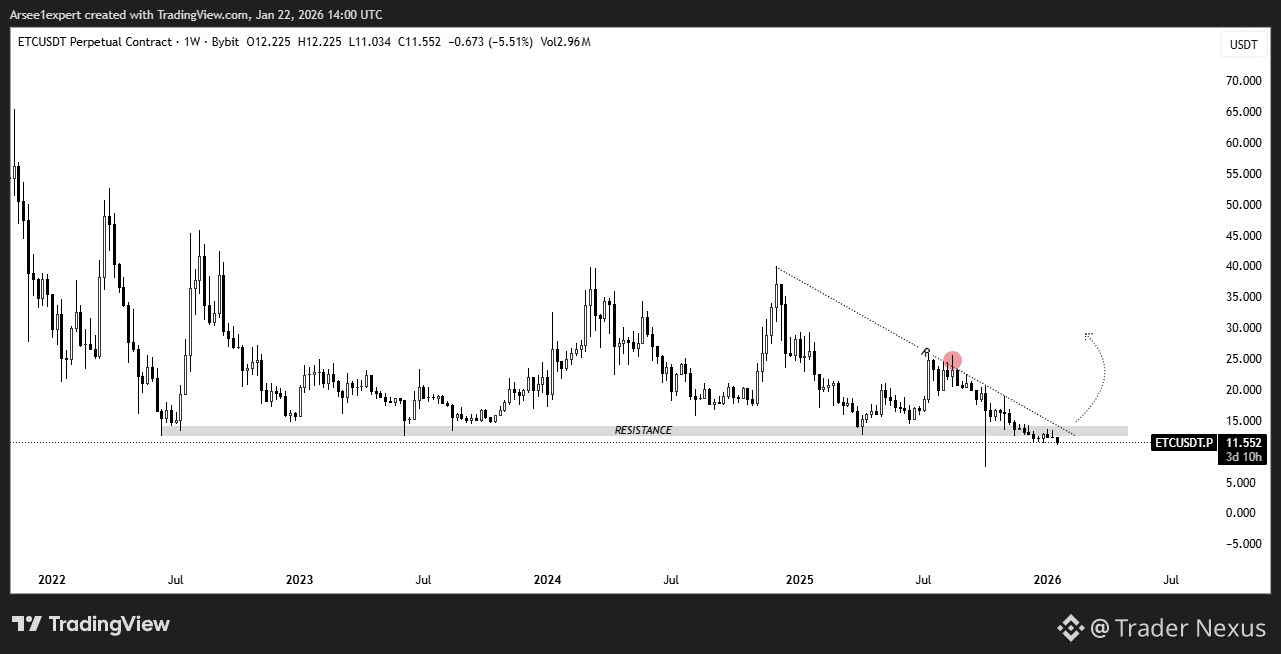 Latest #etcusdt News, Opinions and Feed Today | Binance Square