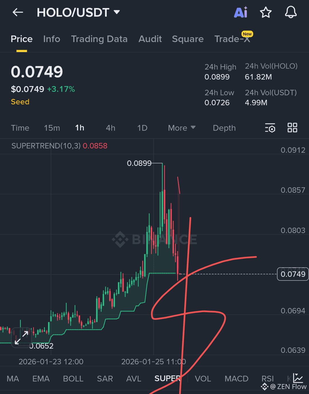 Latest #holo News, Opinions and Feed Today | Binance Square