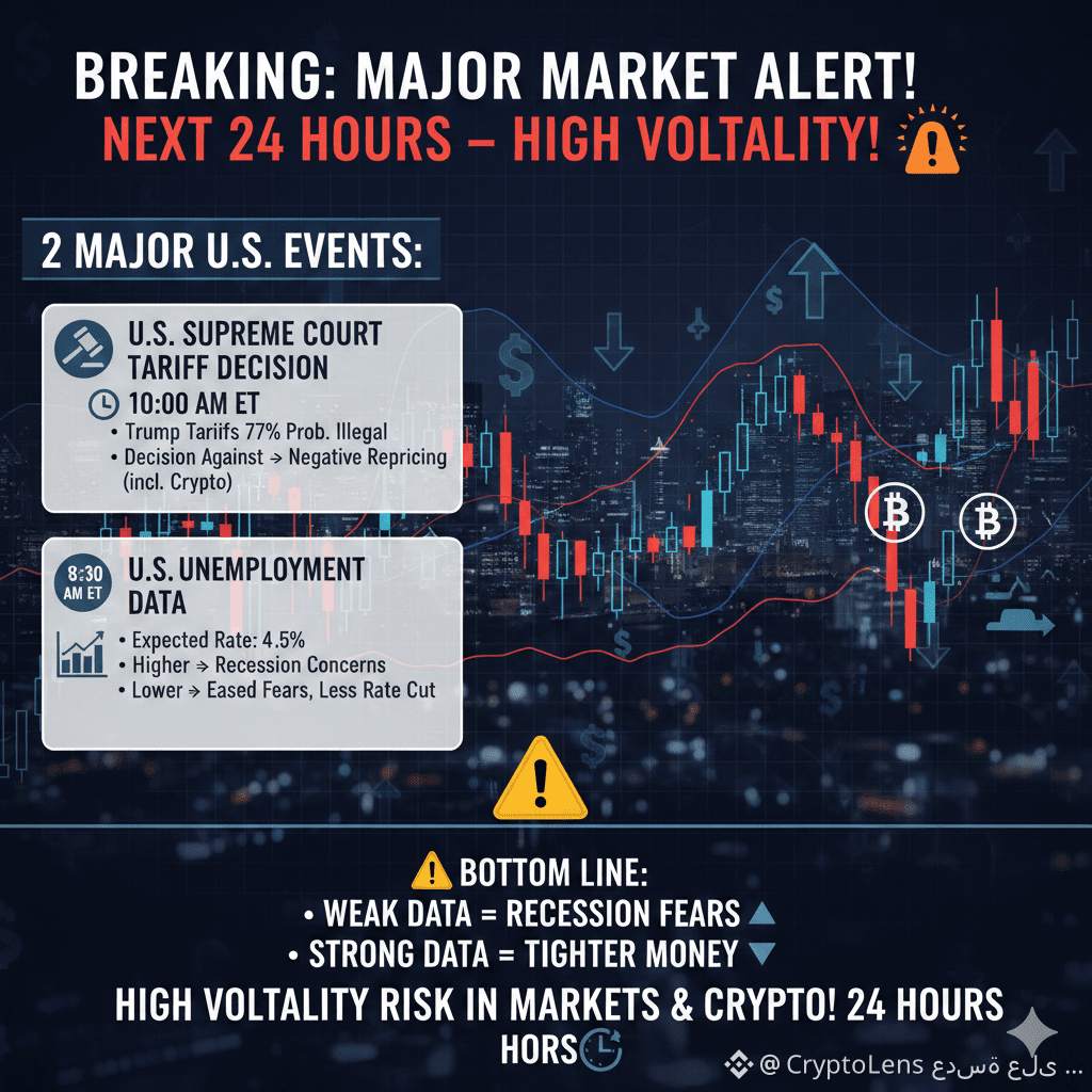 🚨 Urgent: Major Warning for Markets in the Next 24 Hours!   | CryptoLens  عدسة على سوق الكريبتو on Binance Square