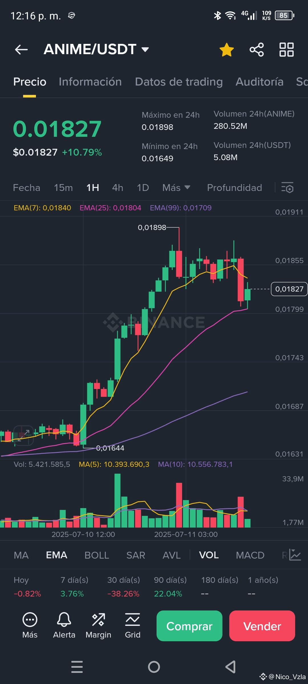 Perfil de Nico_Vzla | Binance Square