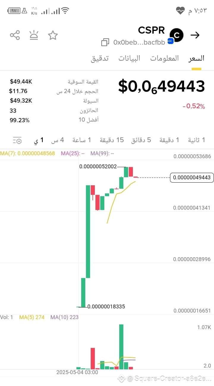 Latest #cspr News, Opinions and Feed Today | Binance Square