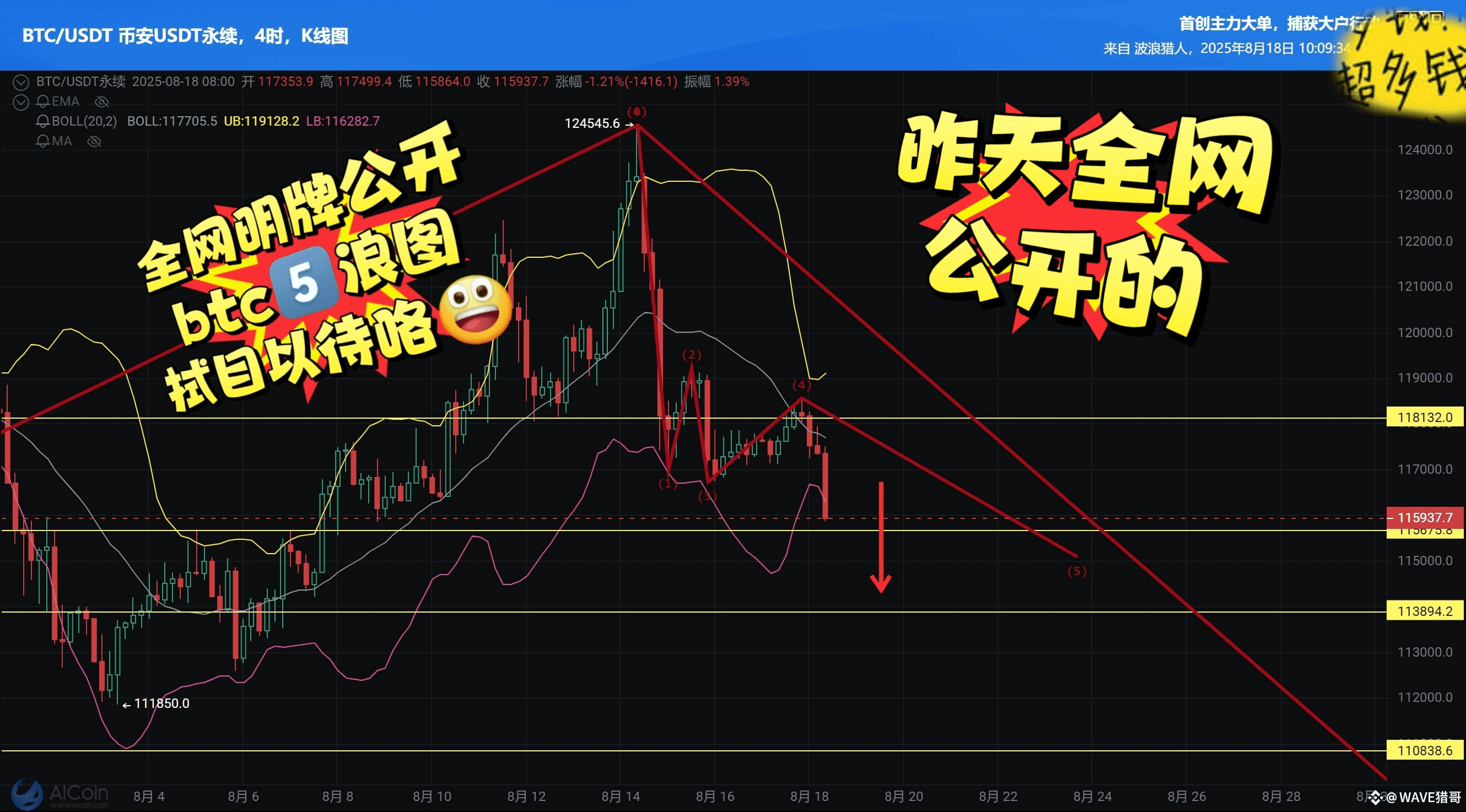 When the Five Waves Chart appears, it is worth a fortune. | WAVE猎哥 on ...