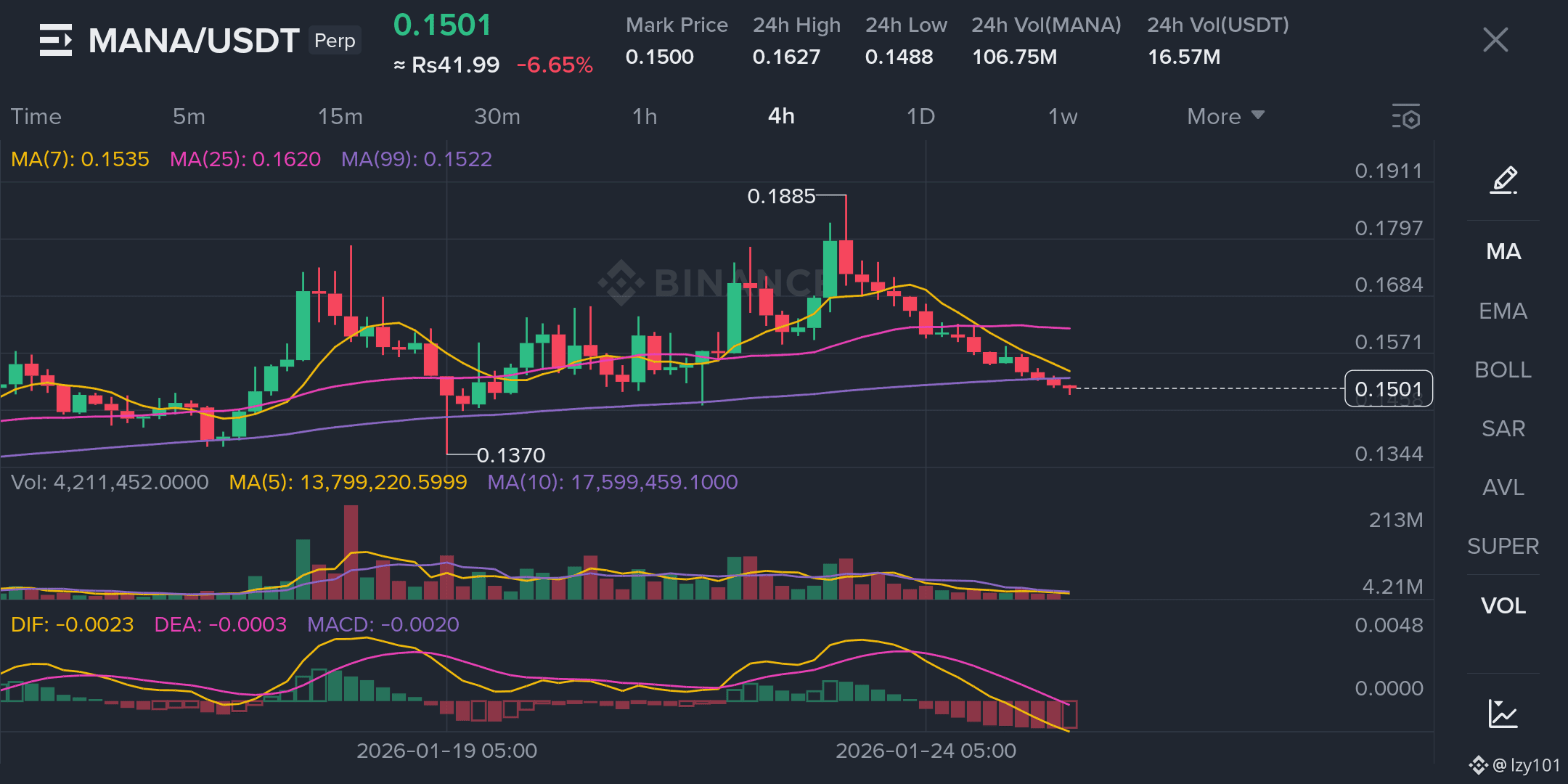Latest #mana News, Opinions and Feed Today | Binance Square