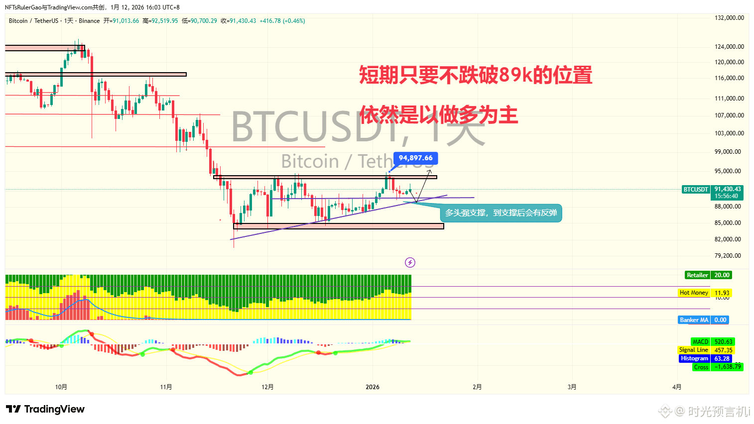 BTC Every time people post their screenshots, they always s | 时光预言机i on  Binance Square