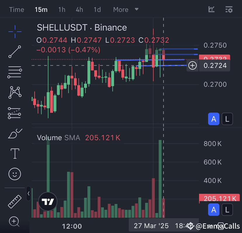 $SHELL Breakout or Pullback? SHELL/USDT is currently tradin | EmmaCalls ...