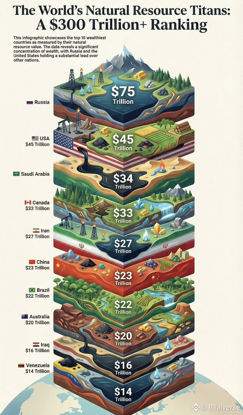 🚨 Ripple ($XRP ) Holders – Get Ready for a Huge Airdrop! | Bilalverse on  Binance Square