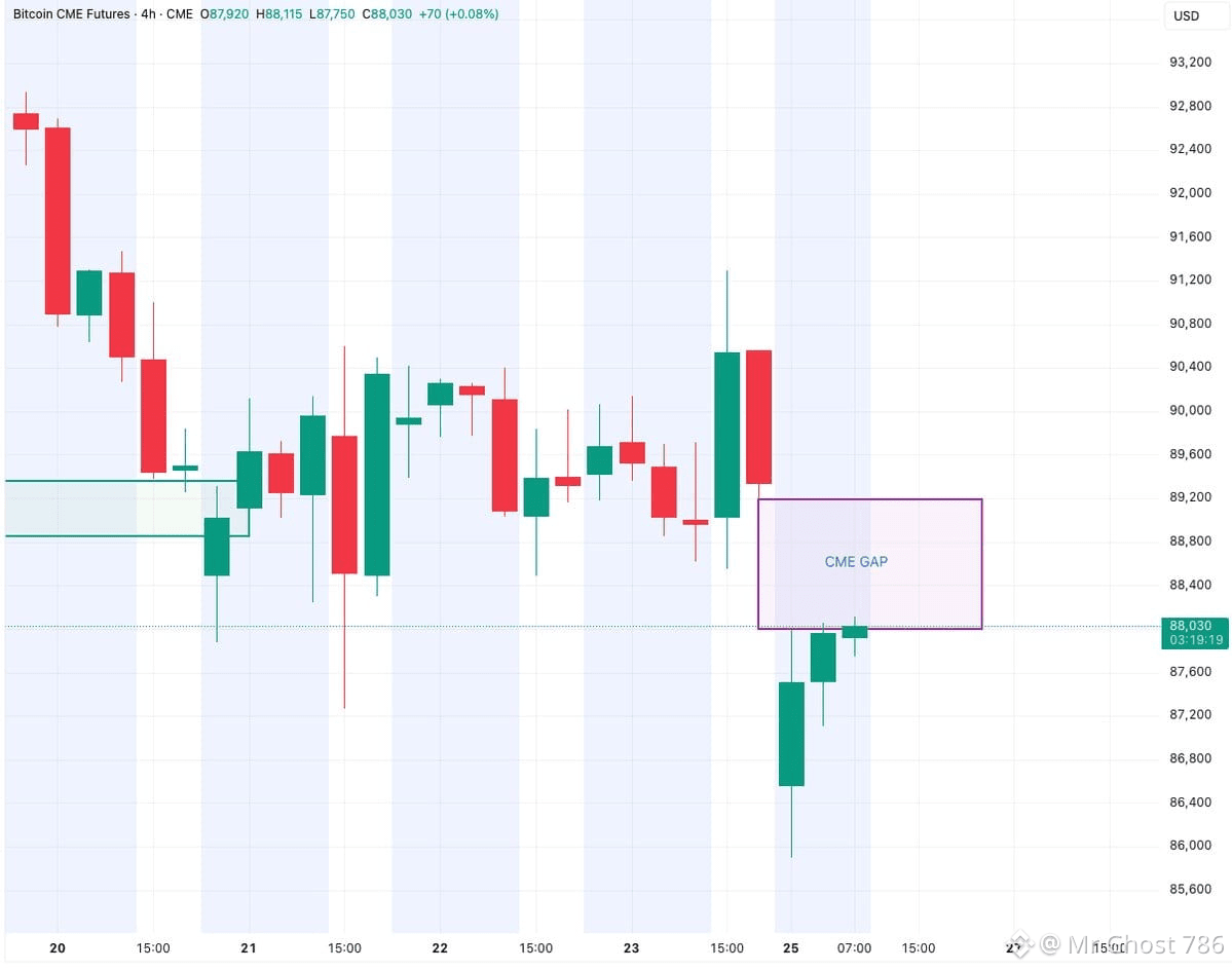 Latest #cme News, Opinions and Feed Today | Binance Square